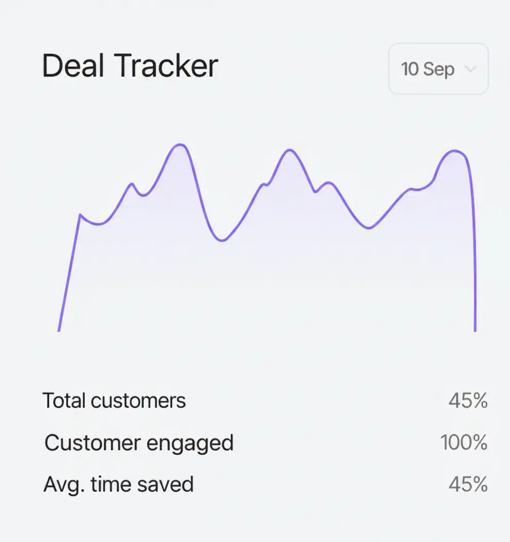 WorkLane proposal dashboard