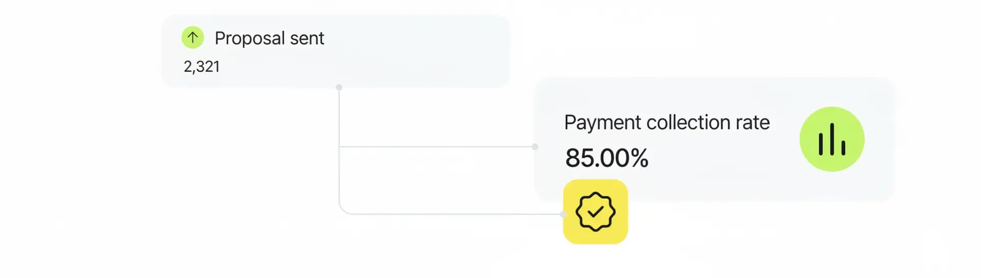 Automated follow-up and payment reminder timeline