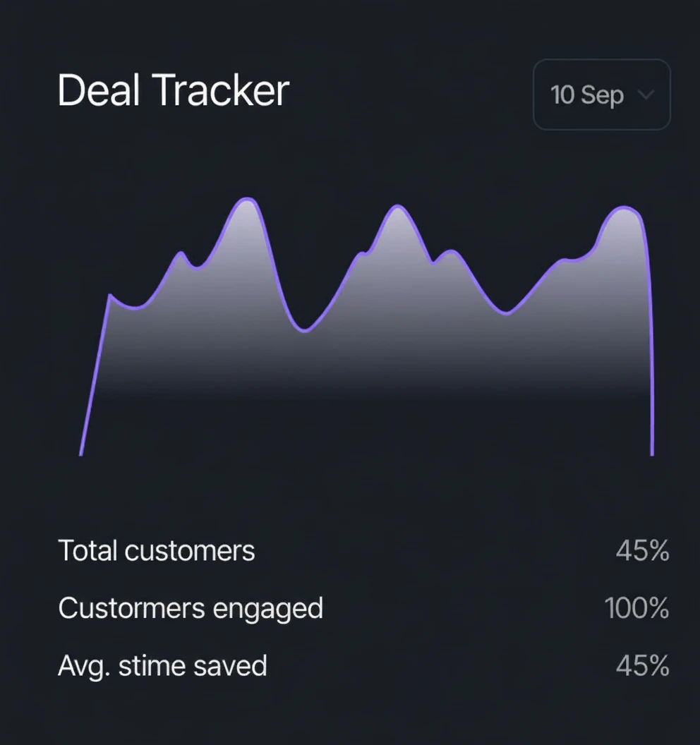 WorkLane proposal dashboard