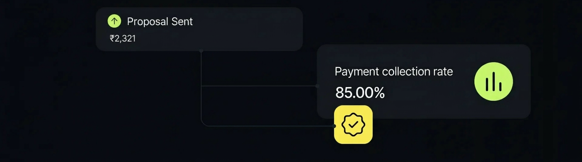 Automated follow-up and payment reminder timeline